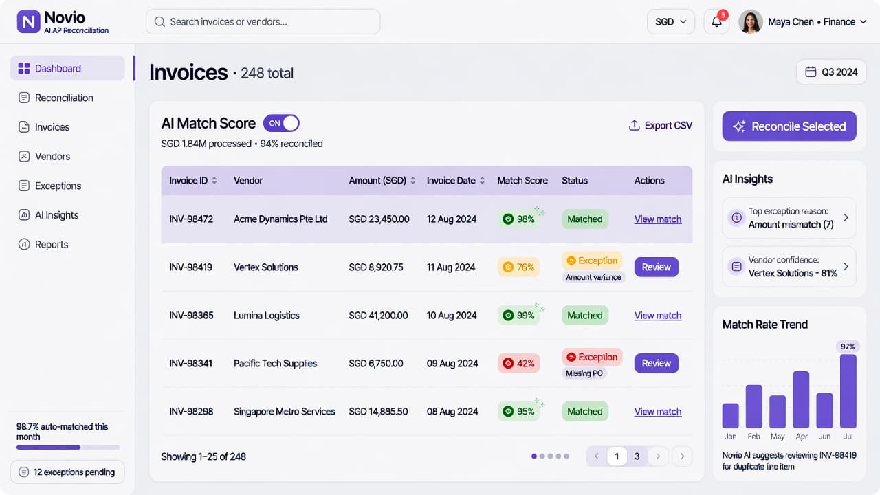 Novio AP reconciliation dashboard